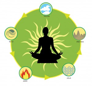 Yoga e os Cinco Elementos