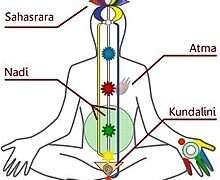 Siddhis