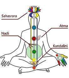 Siddhis