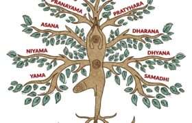 Pratyahara